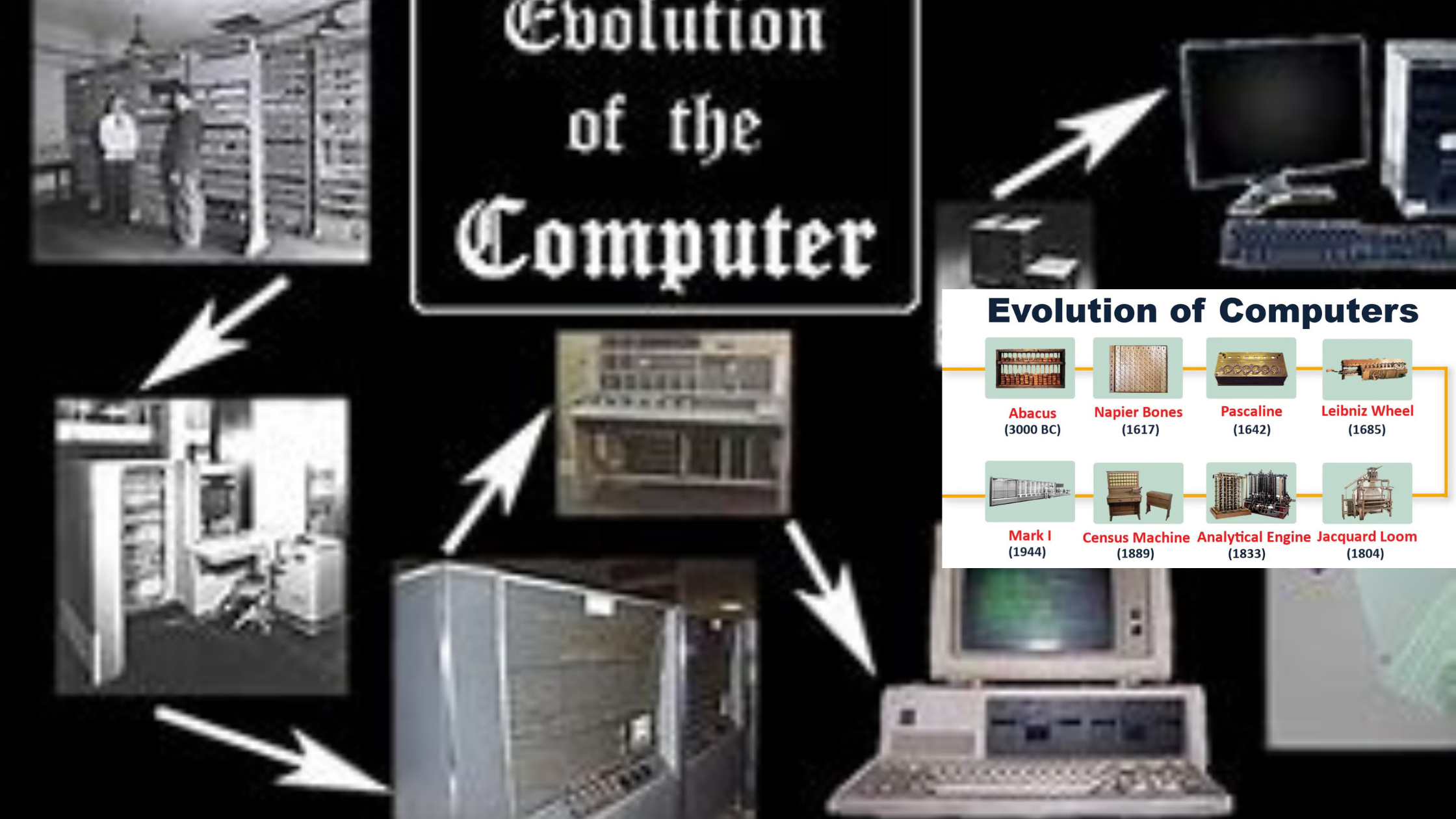 The History of Computers: Evolution and Milestones