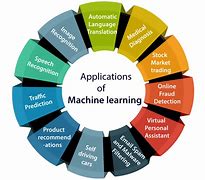 Introduction to Machine Learning and Its Applications