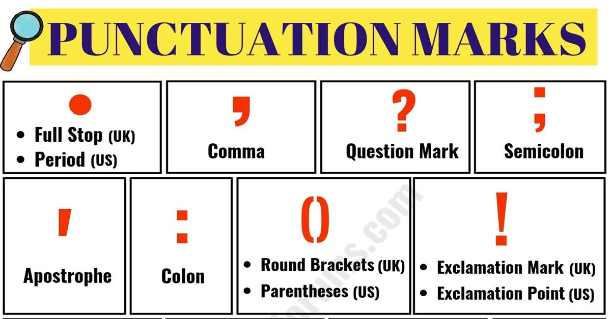 Introduction to Punctuation: Periods, Commas, Question Marks