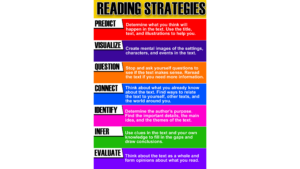 Introduction to Reading Strategies: Predicting, Visualizing, Summarizing