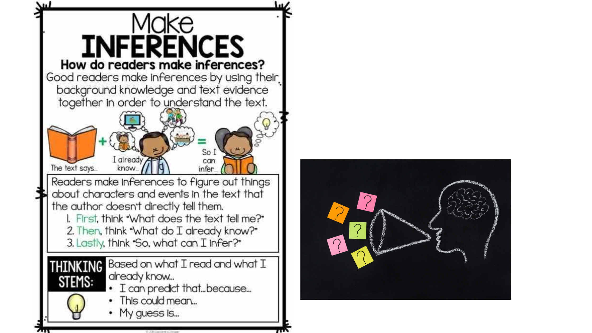 Introduction to Comprehension Strategies: Making Inferences, Asking Questions