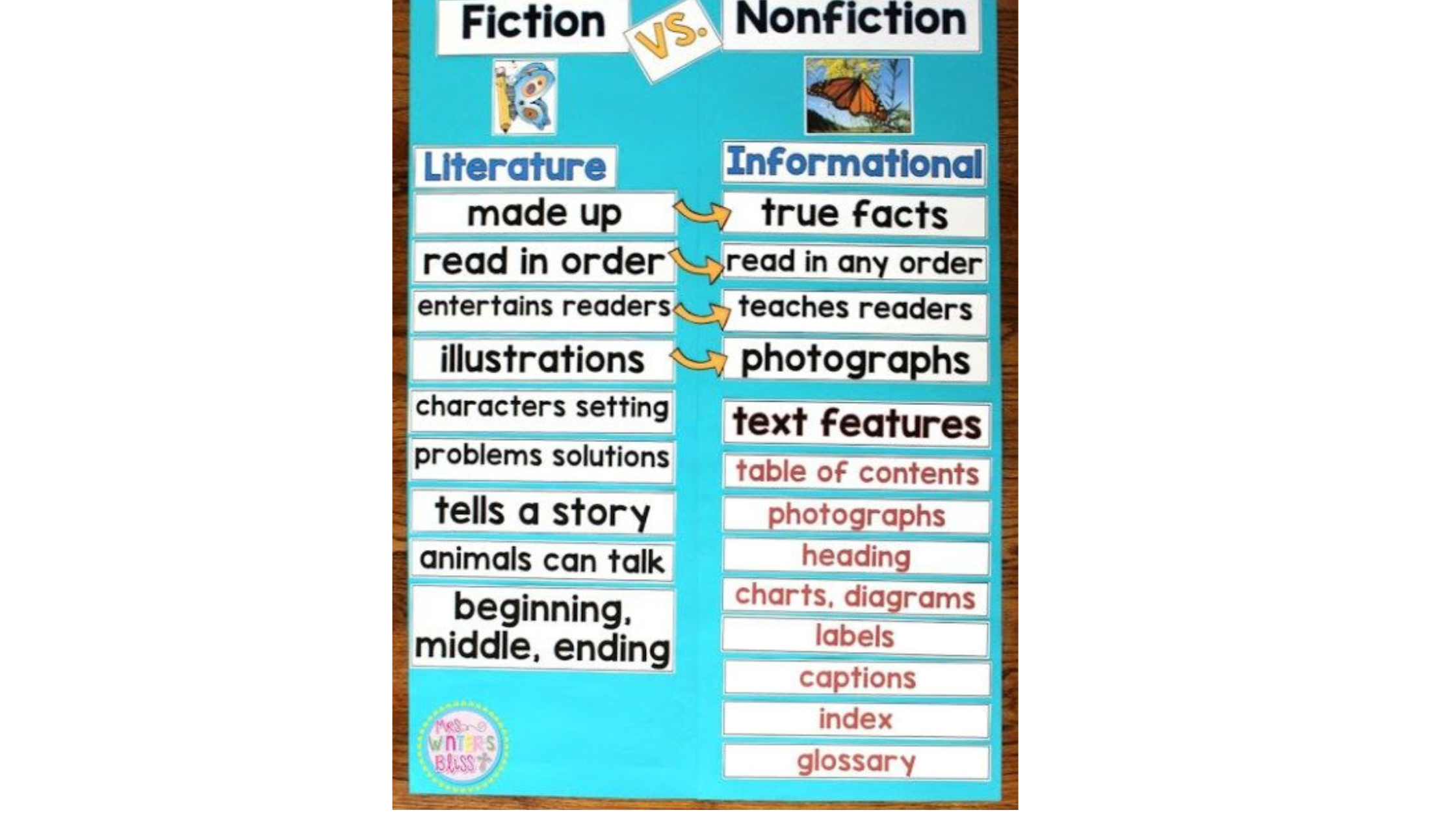 Exploring Historical Fiction and Non-Fiction Texts