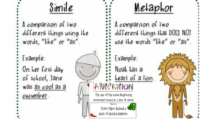 Exploring Literary Devices: Similes, Metaphors, and Alliteration
