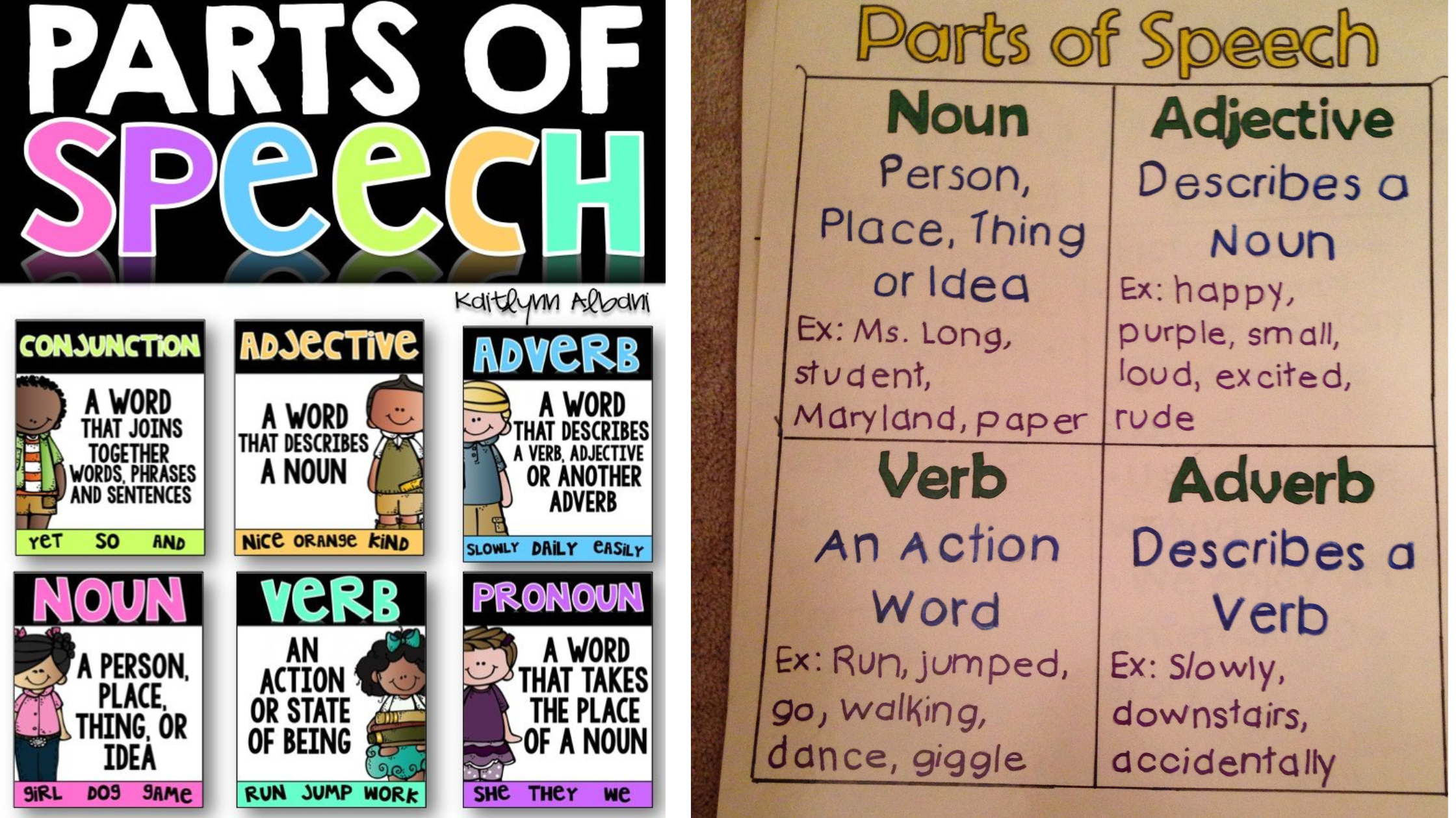 Introduction to Parts of Speech: Nouns, Verbs, Adverbs