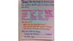 Learning about Literary Themes and Messages